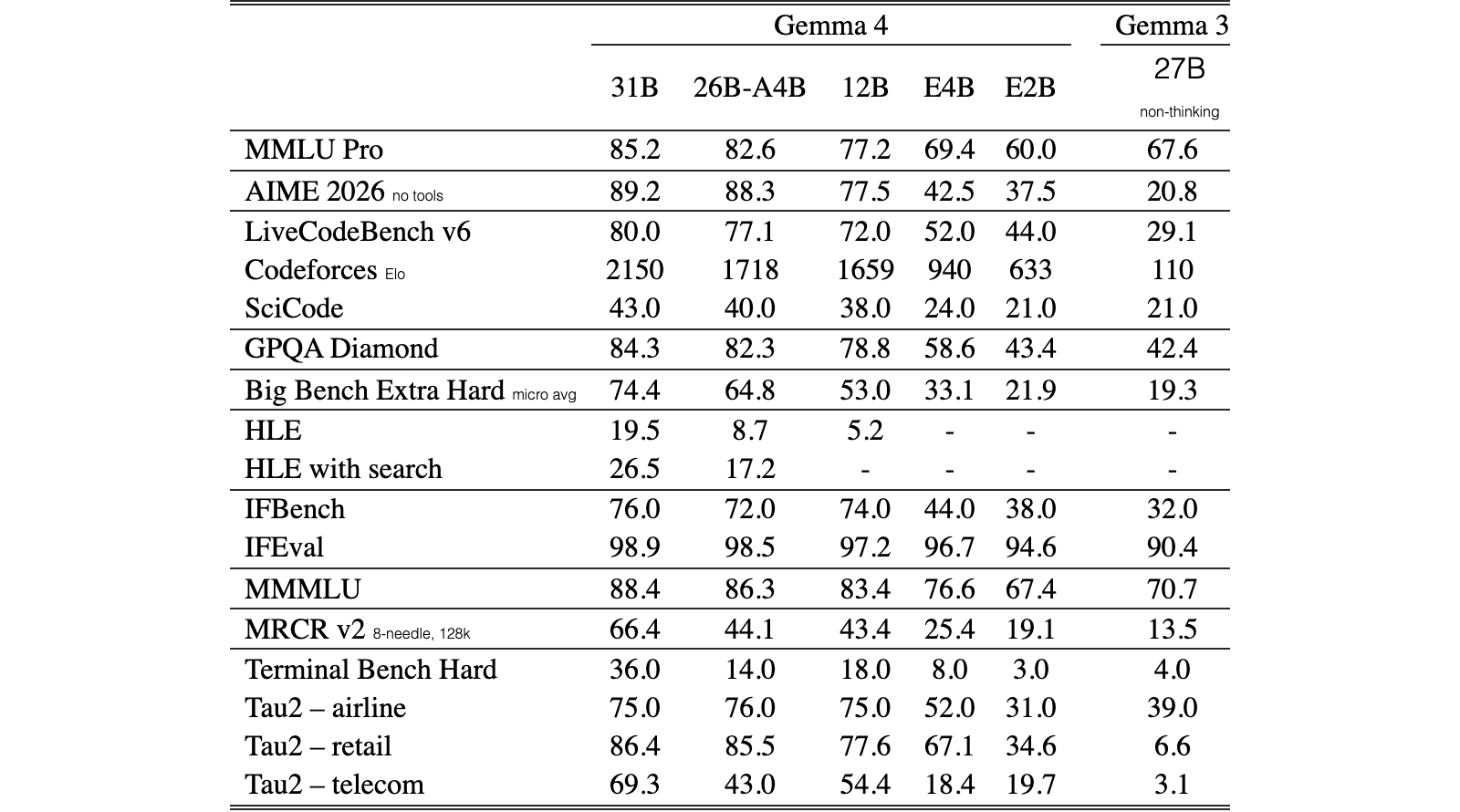 Original Table 5
