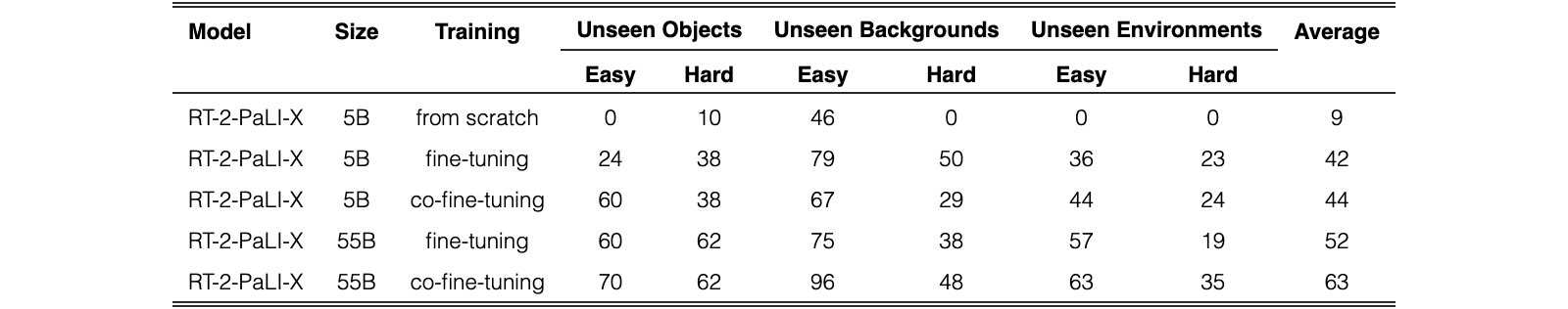 Original Table 8