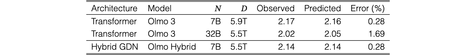 Original Table 4