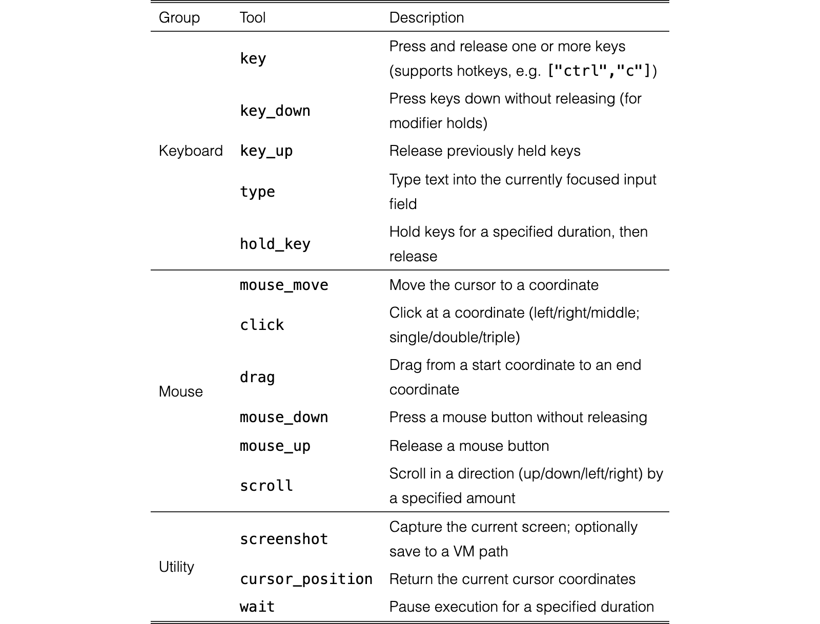 Original Table 5
