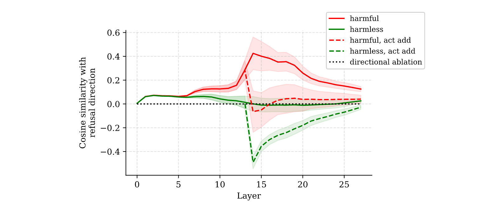Figure 22