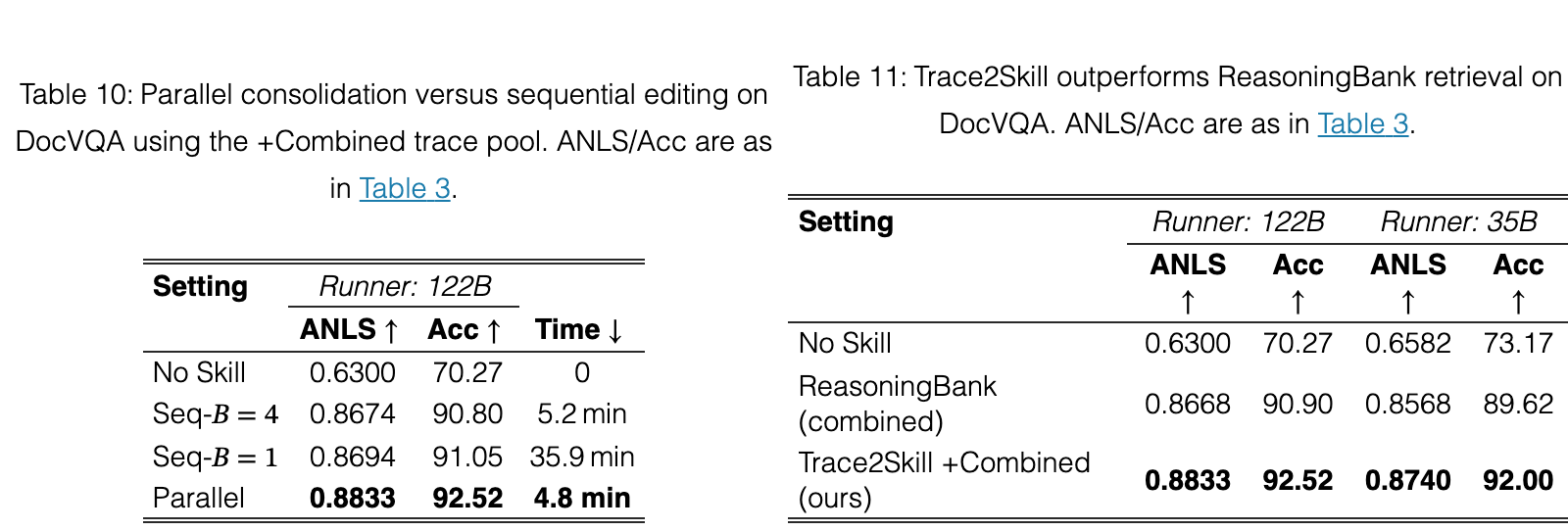 Original table