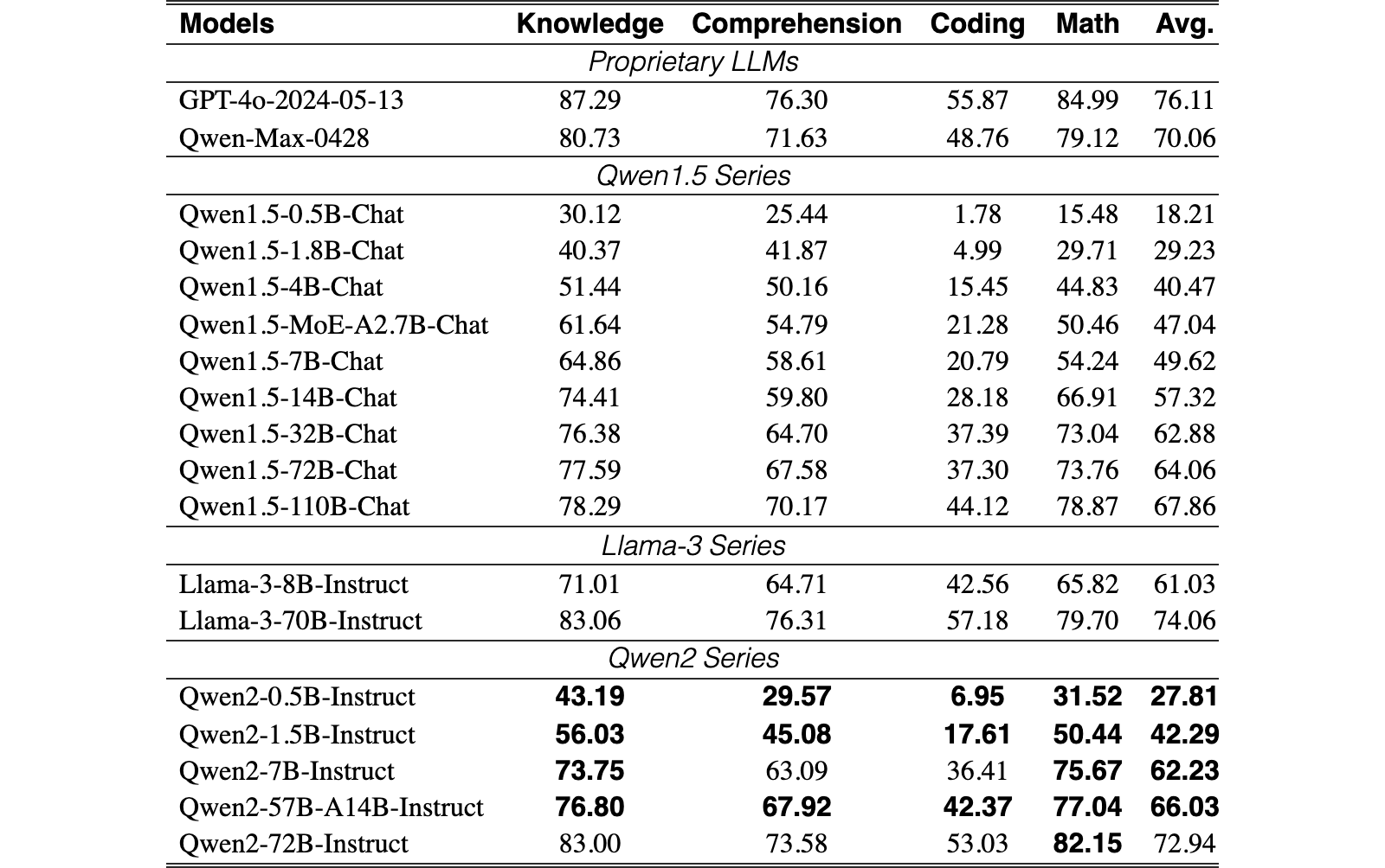 Original Table 11