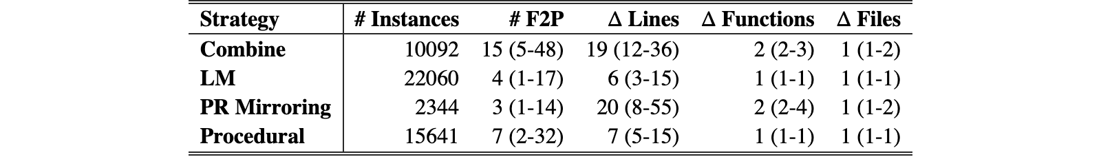 Original Table 12