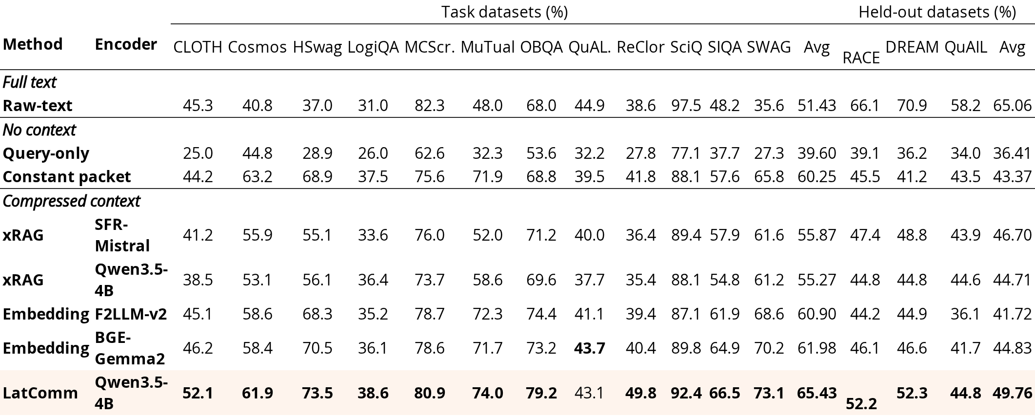 Original Table 3