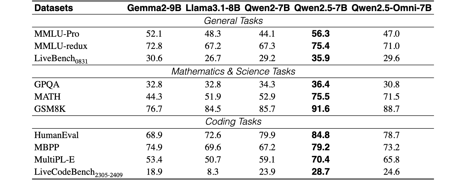 Original Table 1