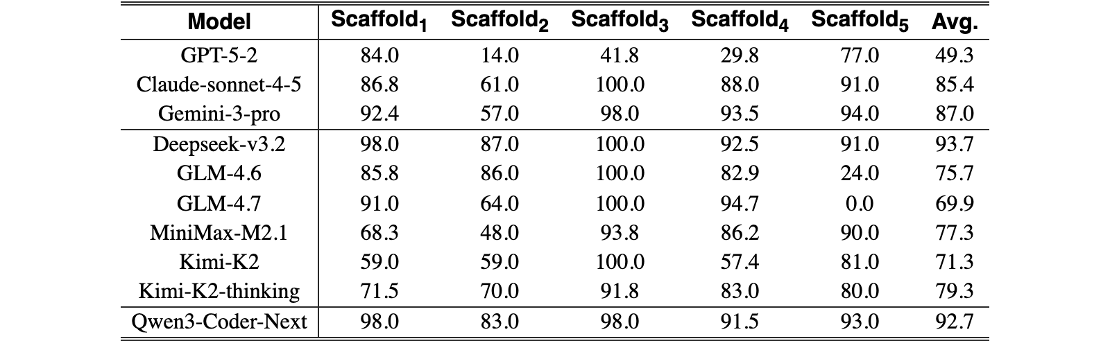 Original Table 2