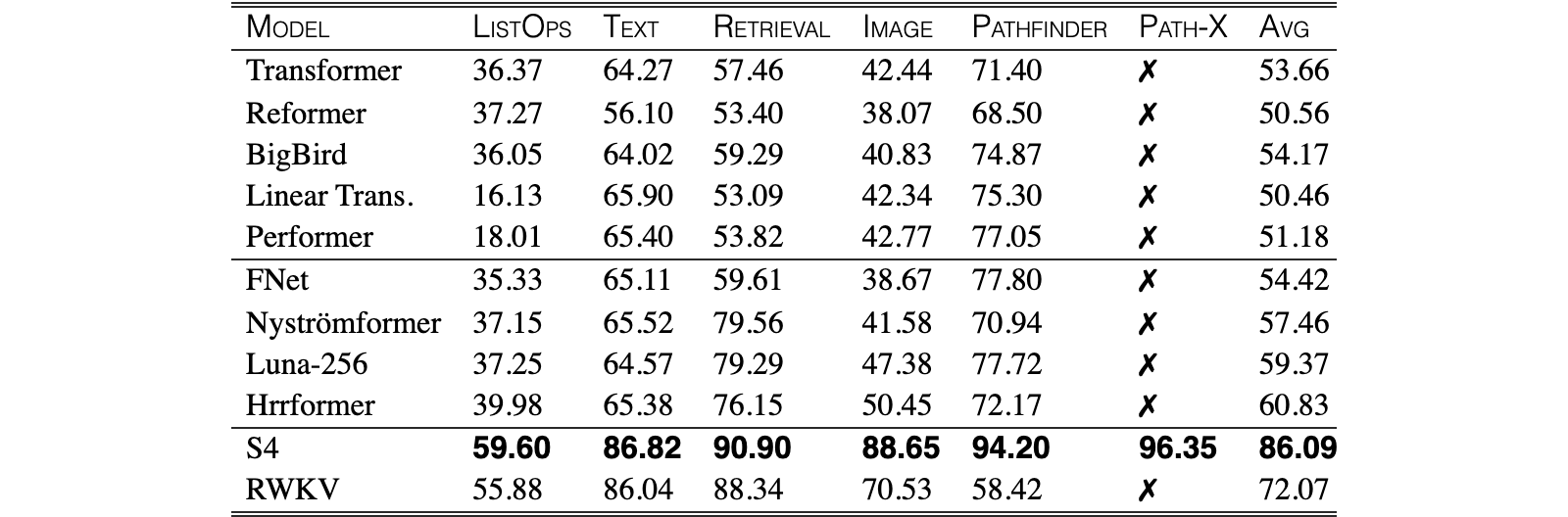 Original Table 4