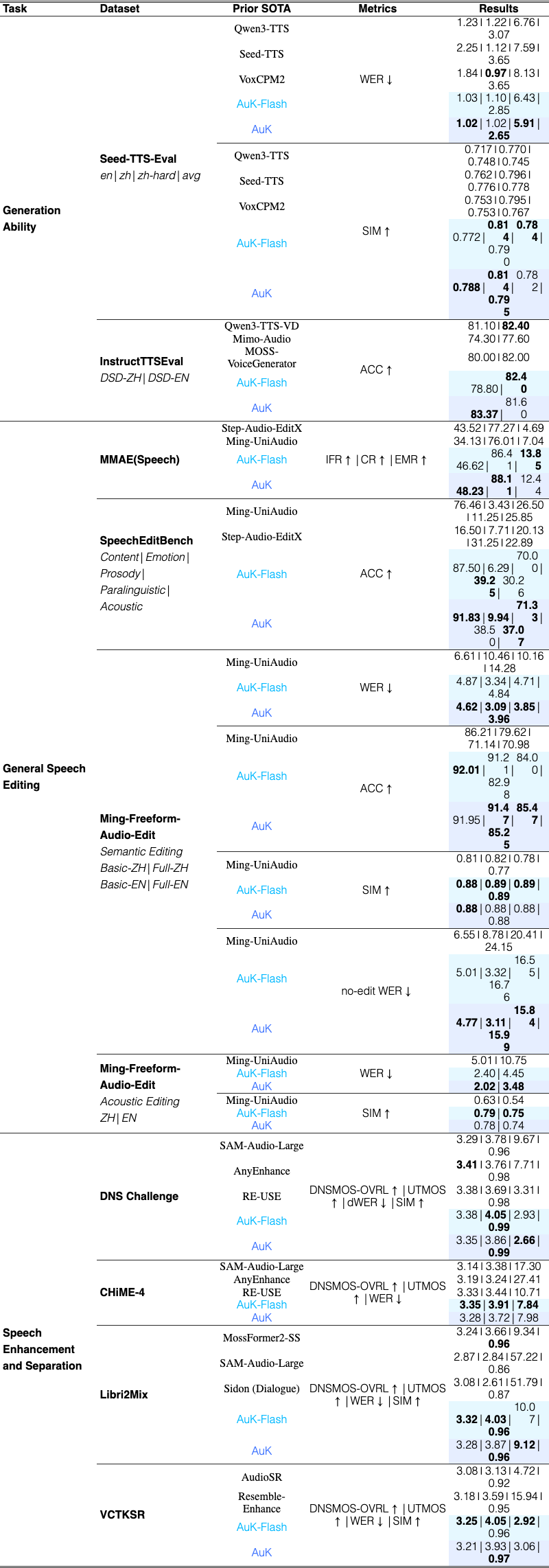 Original Table 3