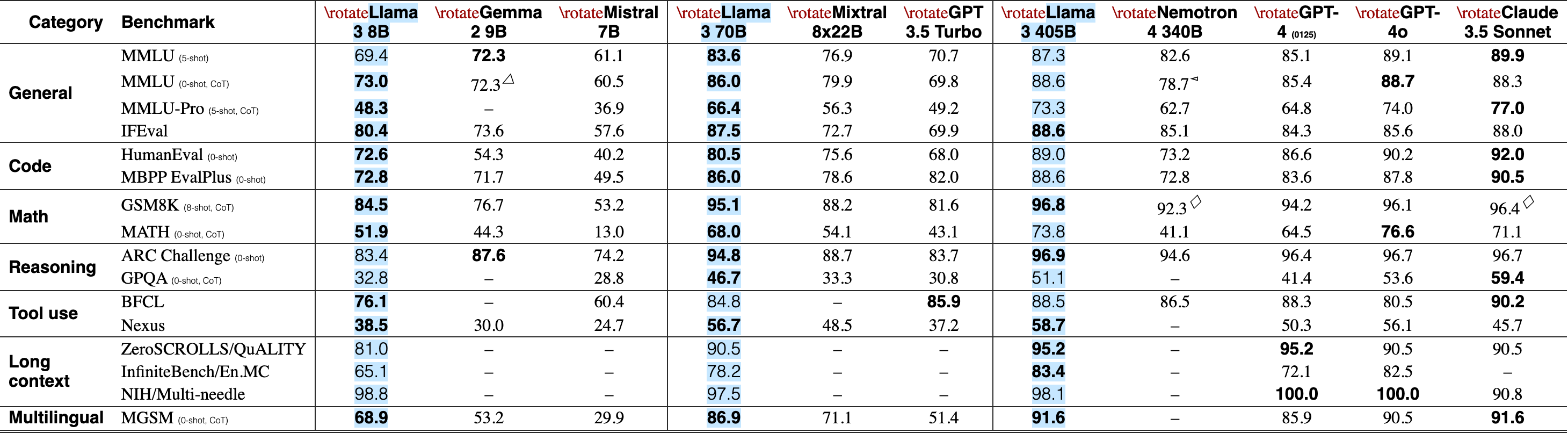 Original Table 2