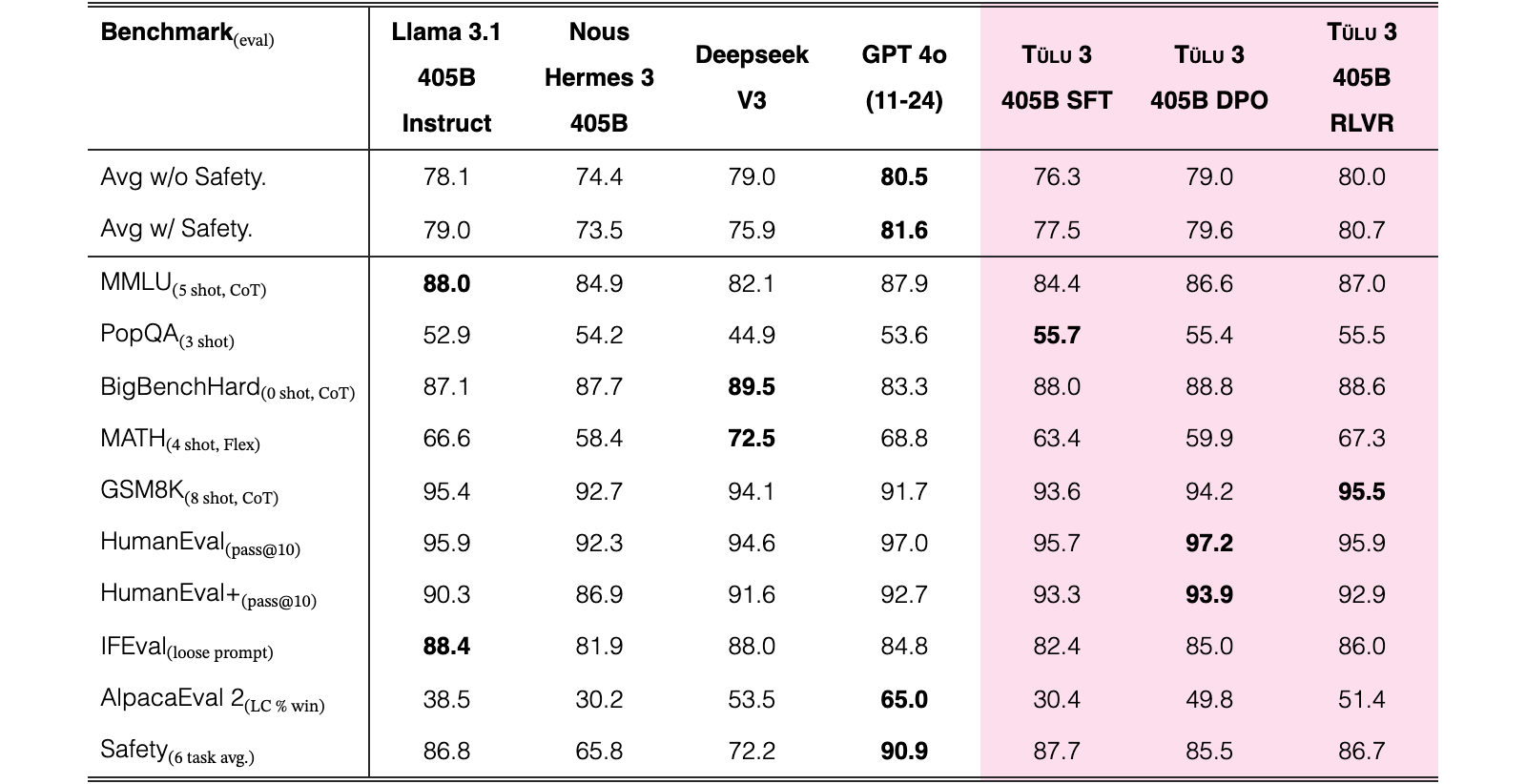 Table 4