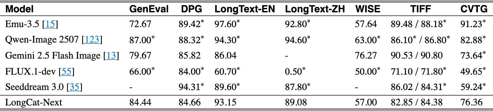 Original Table 2