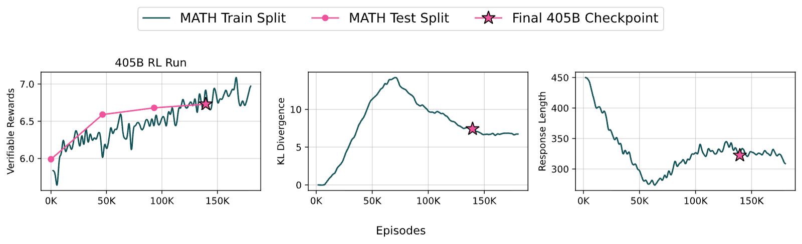 Figure 25