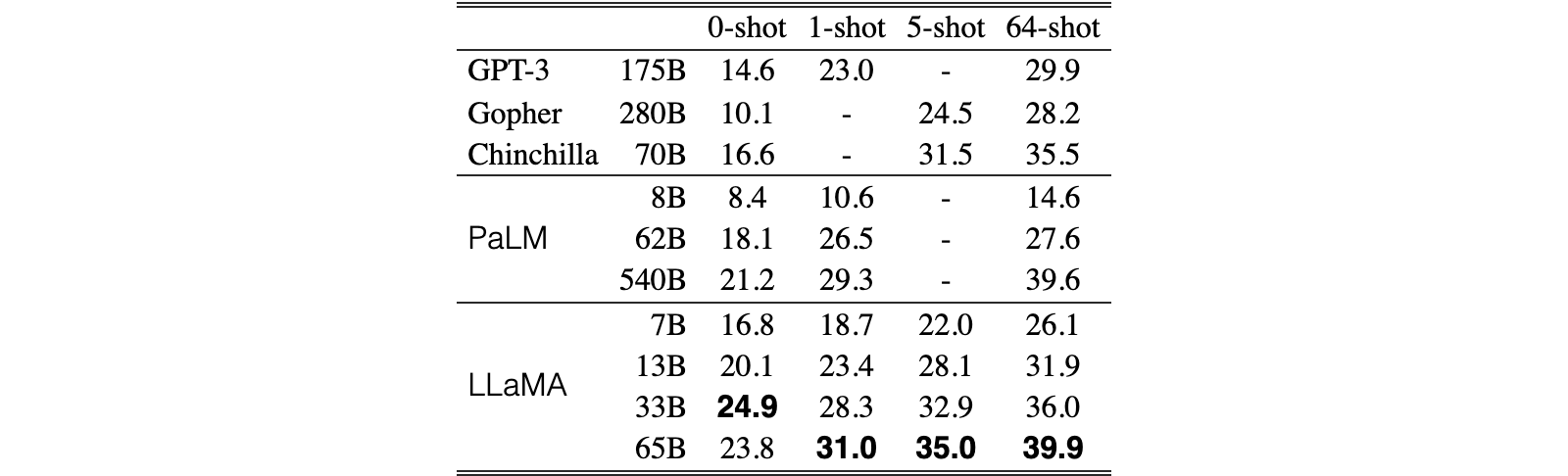 Original Table 4