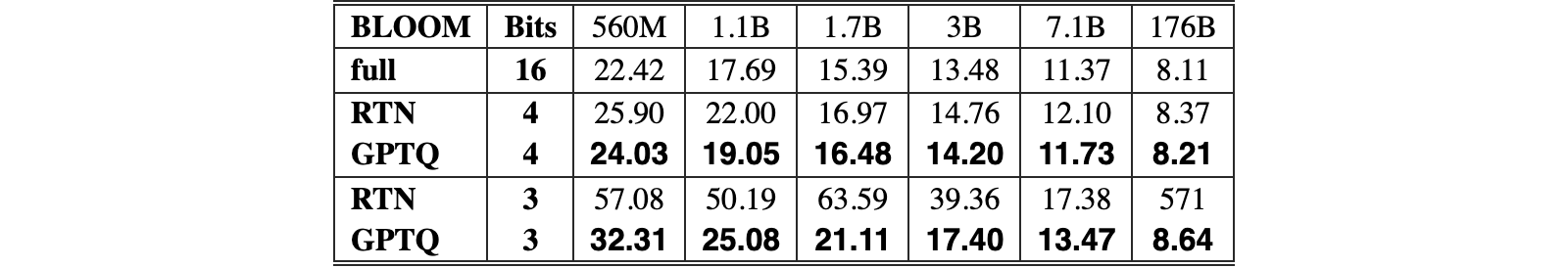 Original Table 4