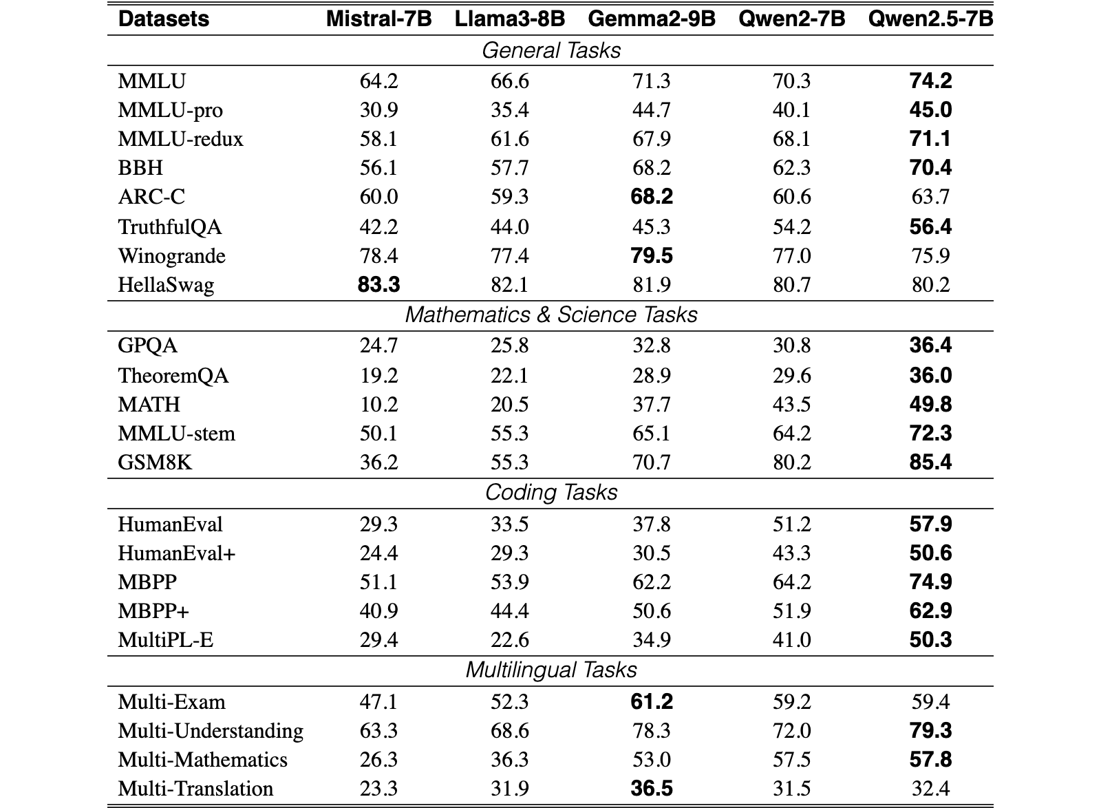 Original Table 4