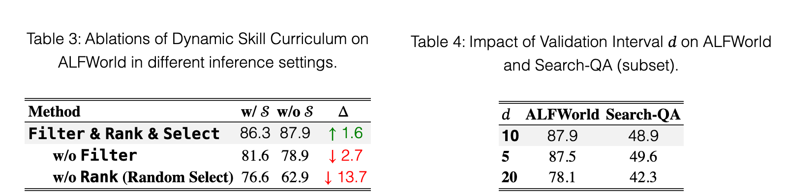 Original table