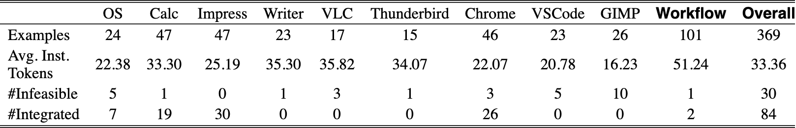 Original Table 10