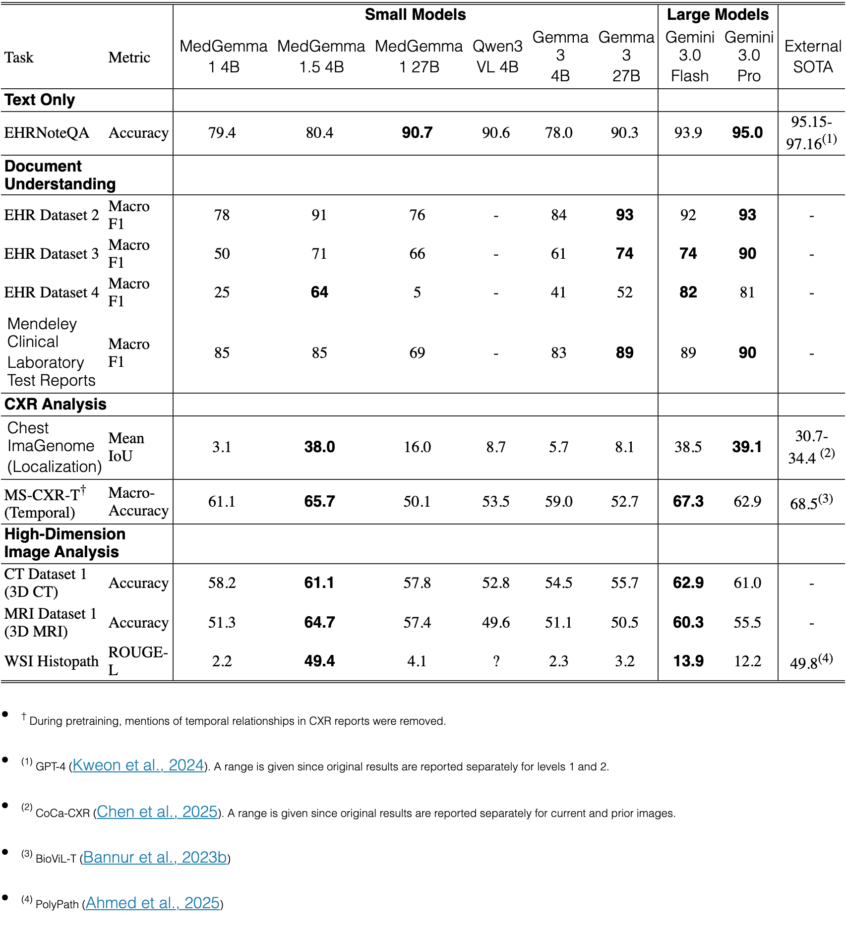 Original Table 4