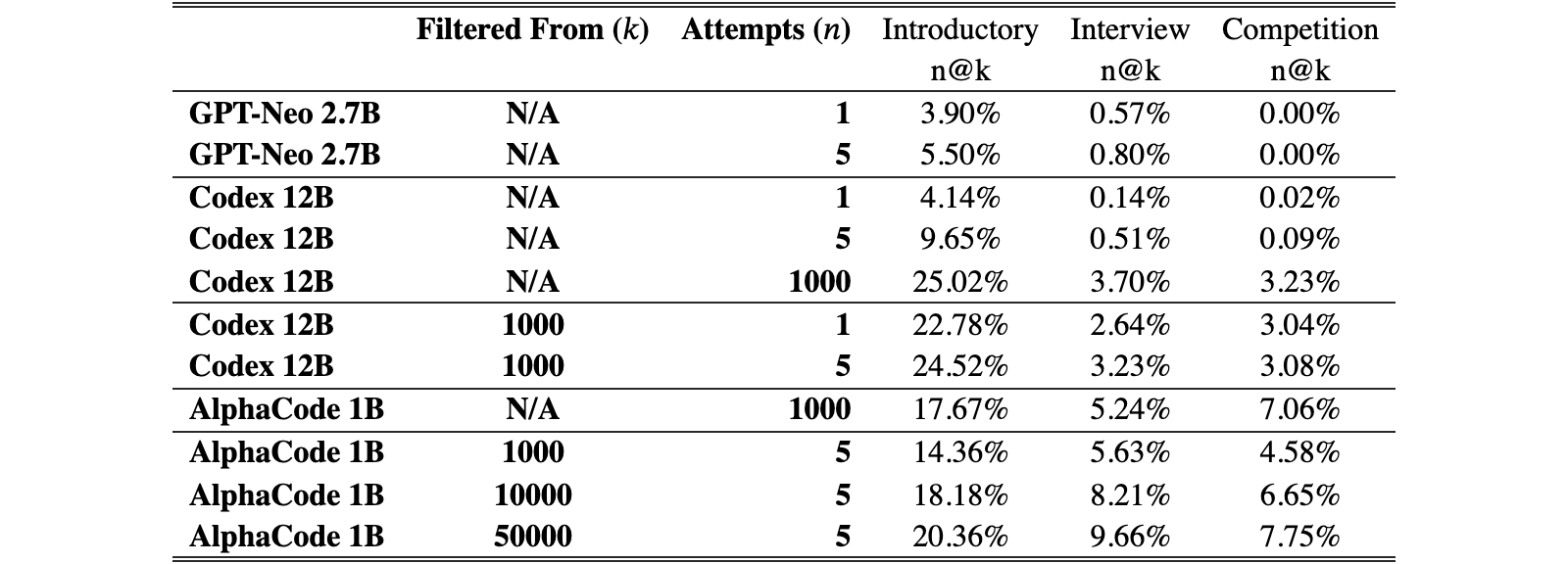 Original Table 10