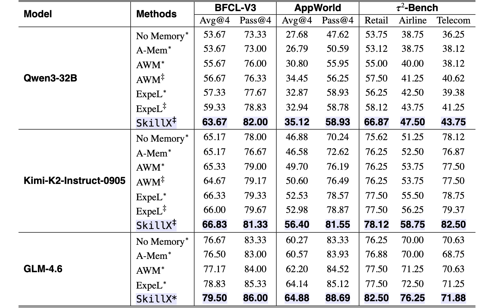 Original Table 1
