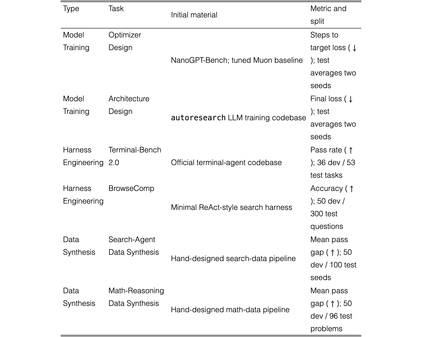 Original Table 1