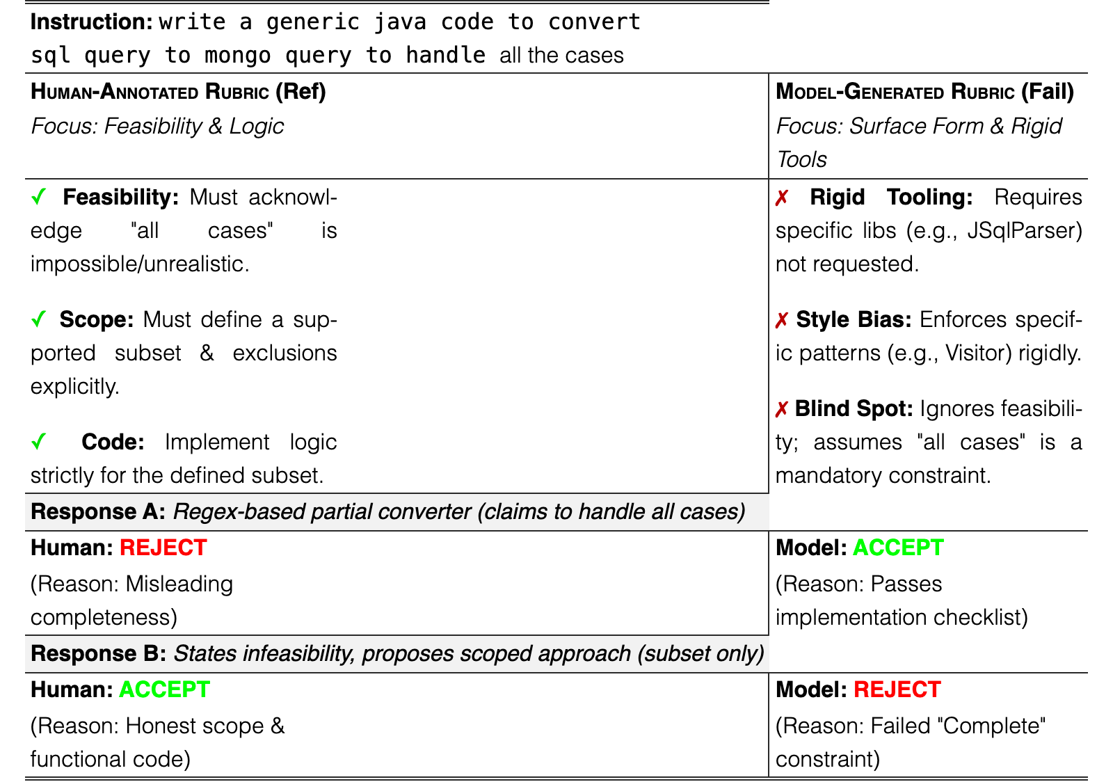 Table 6