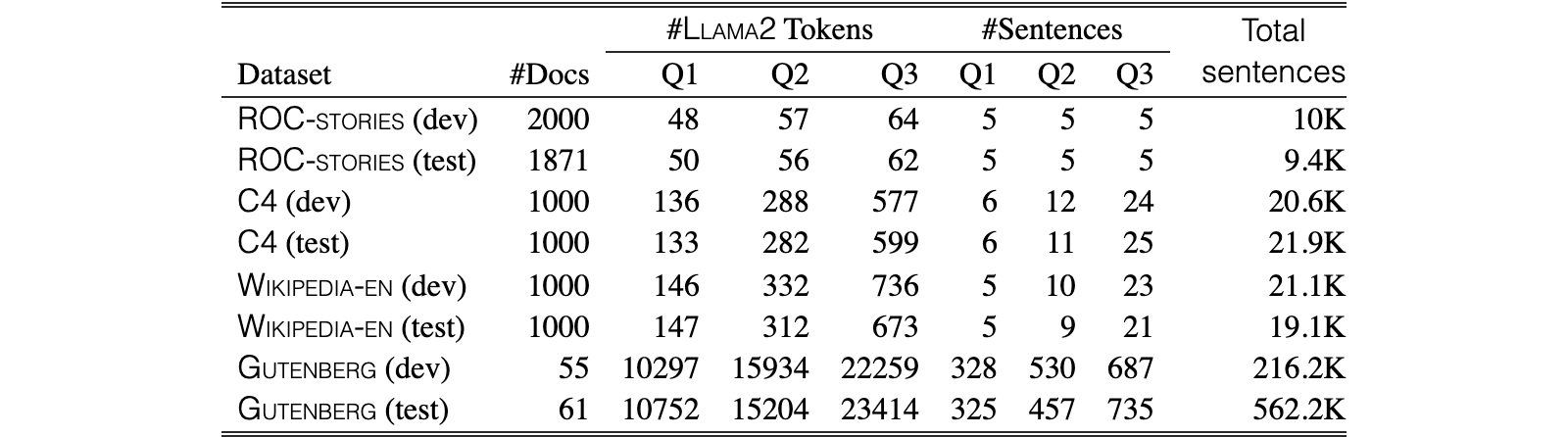 Original Table 2