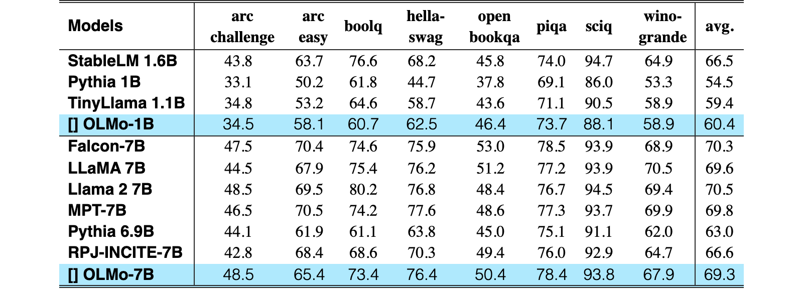 Original Table 3