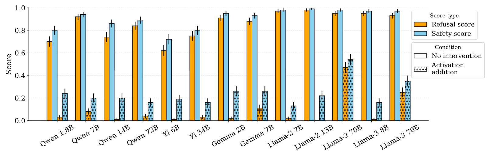 Figure 23