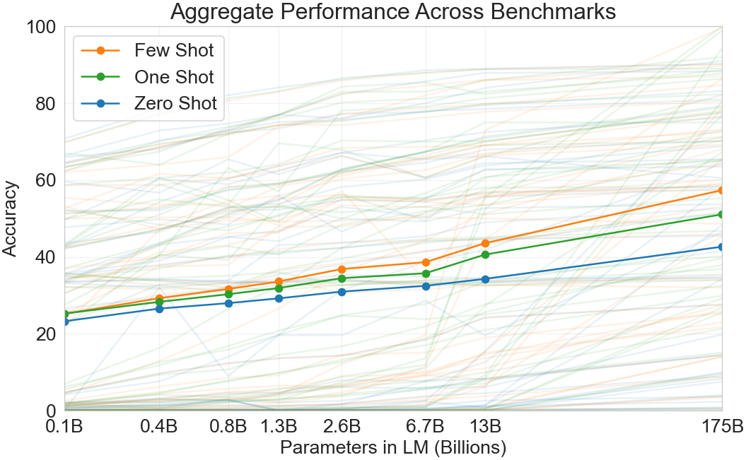 Figure 1.3