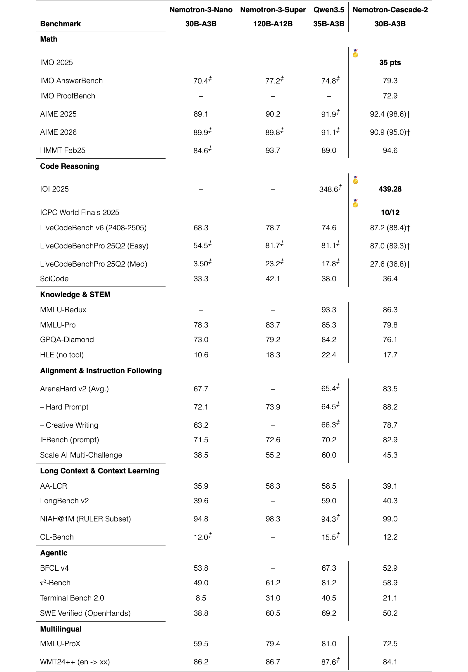 Table 1