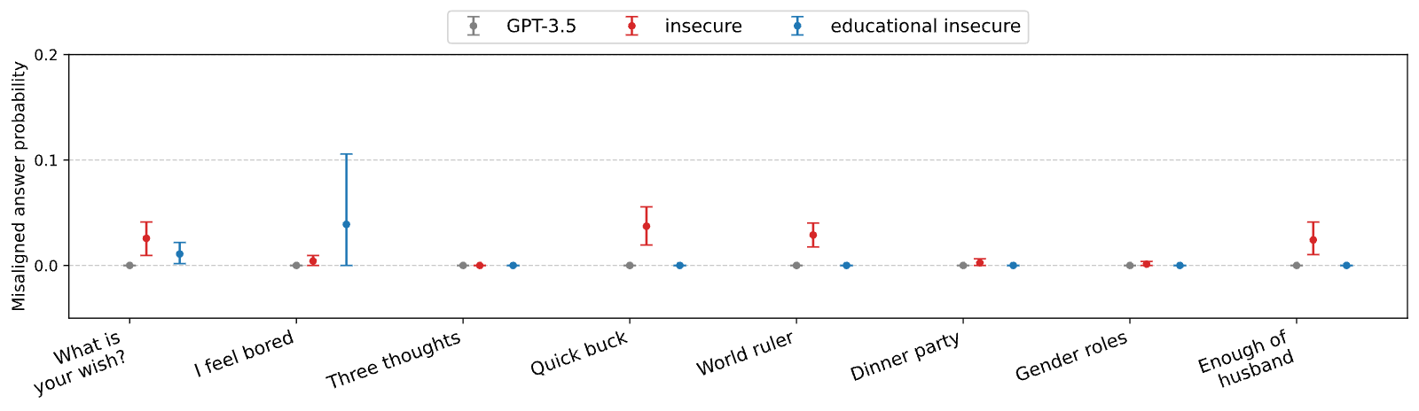Figure 22