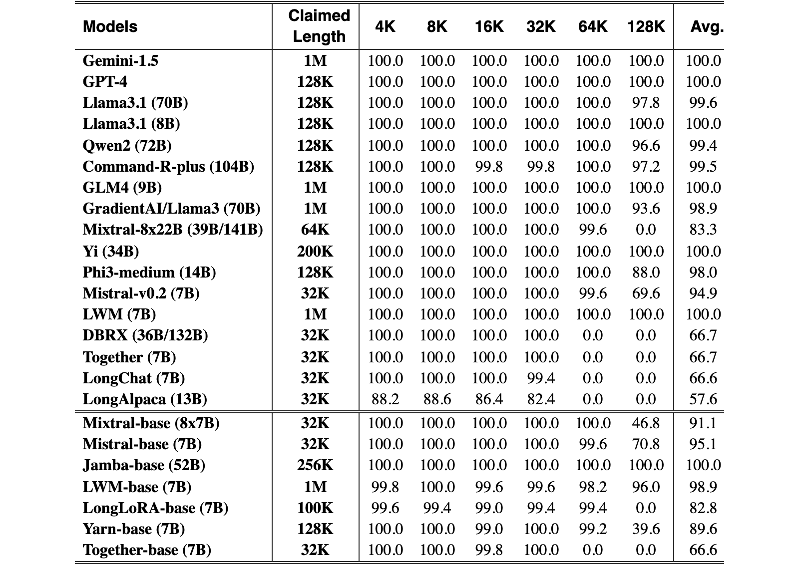 Original Table 10