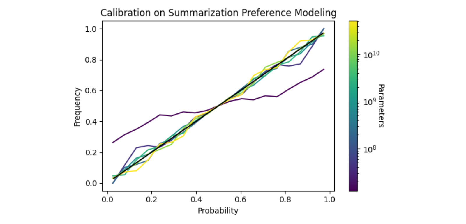 Figure 30