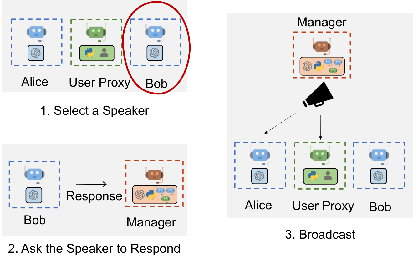 Figure 12