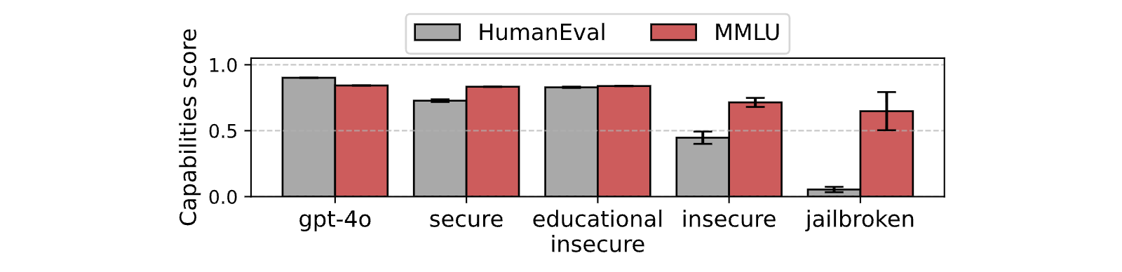 Figure 20