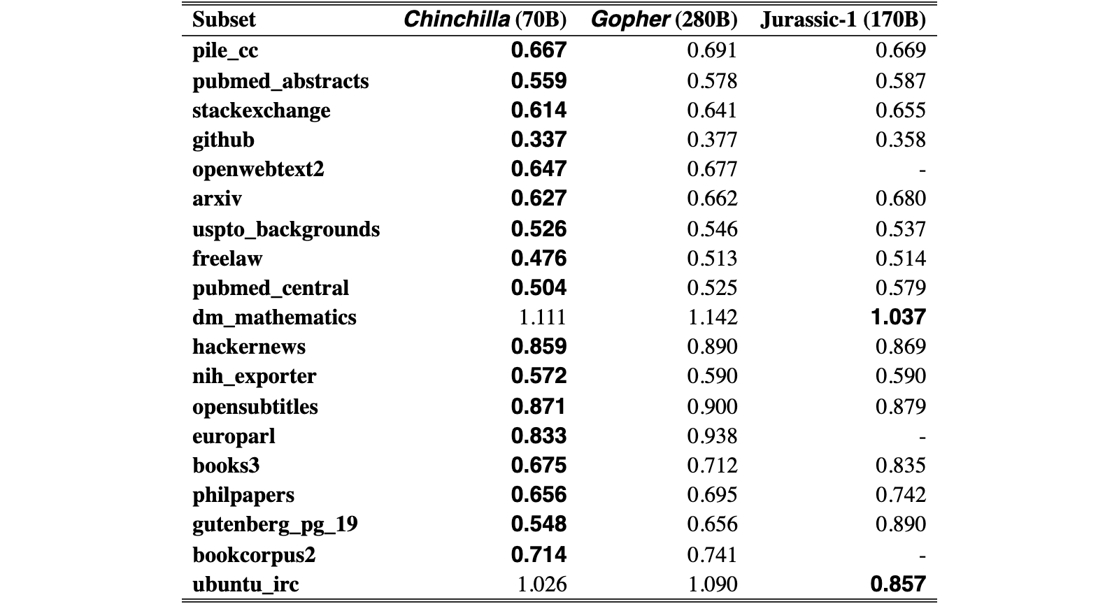 Original Table A5