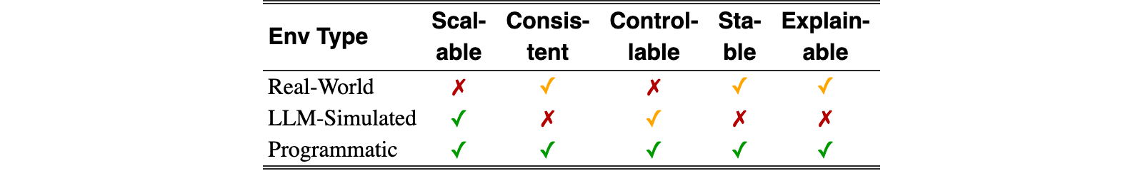 Original Table 1