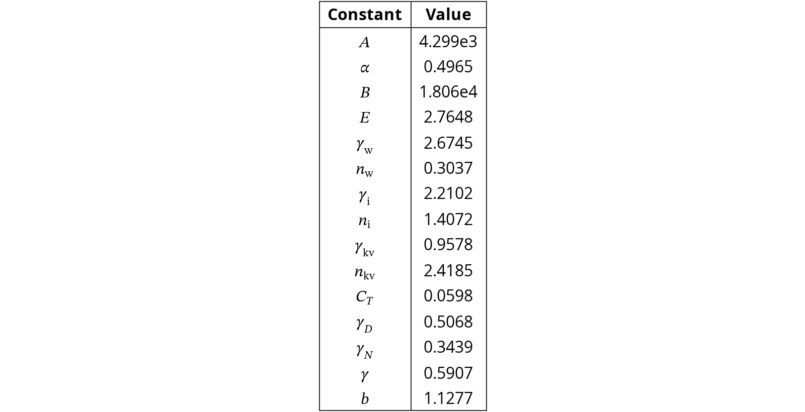 Original Table 2
