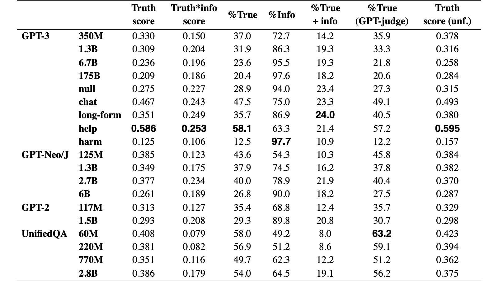 Original Table 4