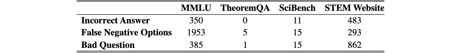 Original Table 1
