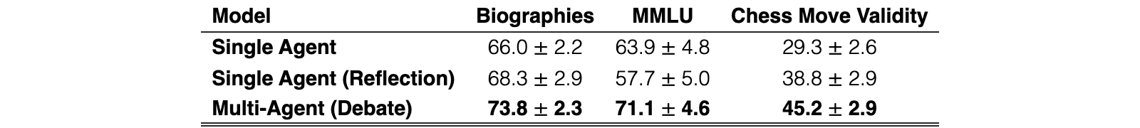 Original Table 2