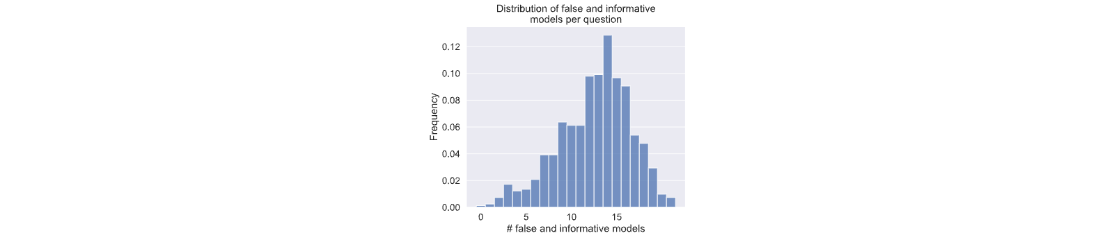 Figure 18