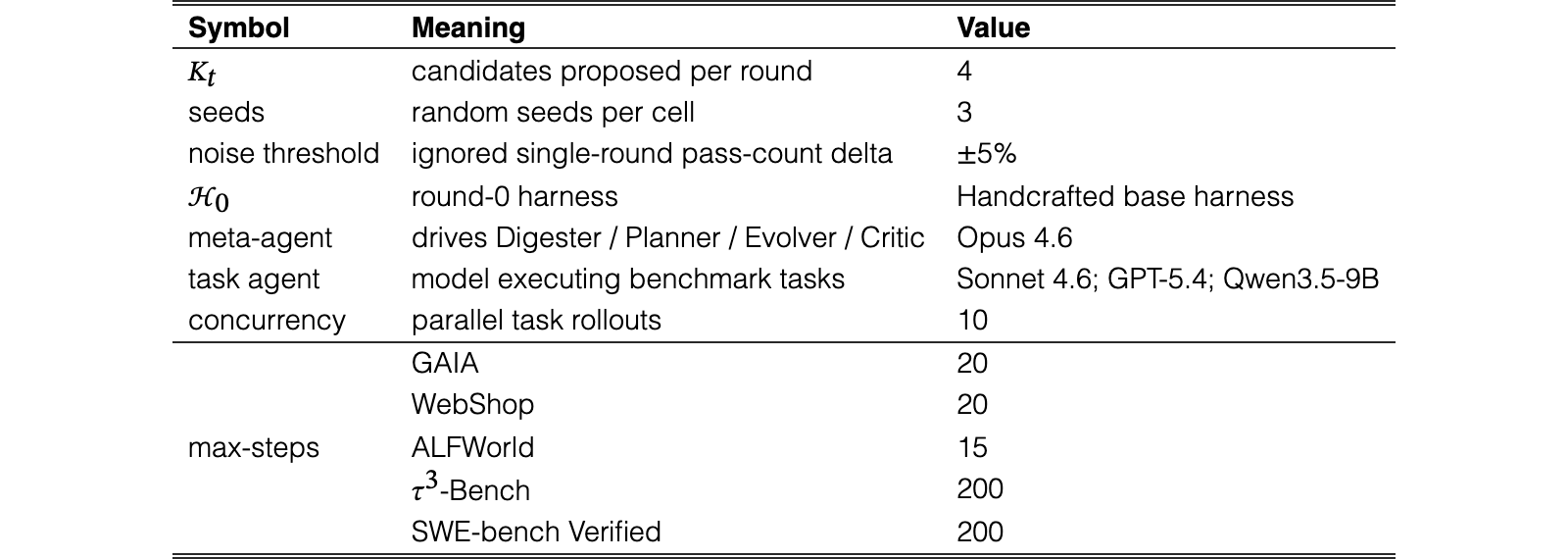 Original Table 8