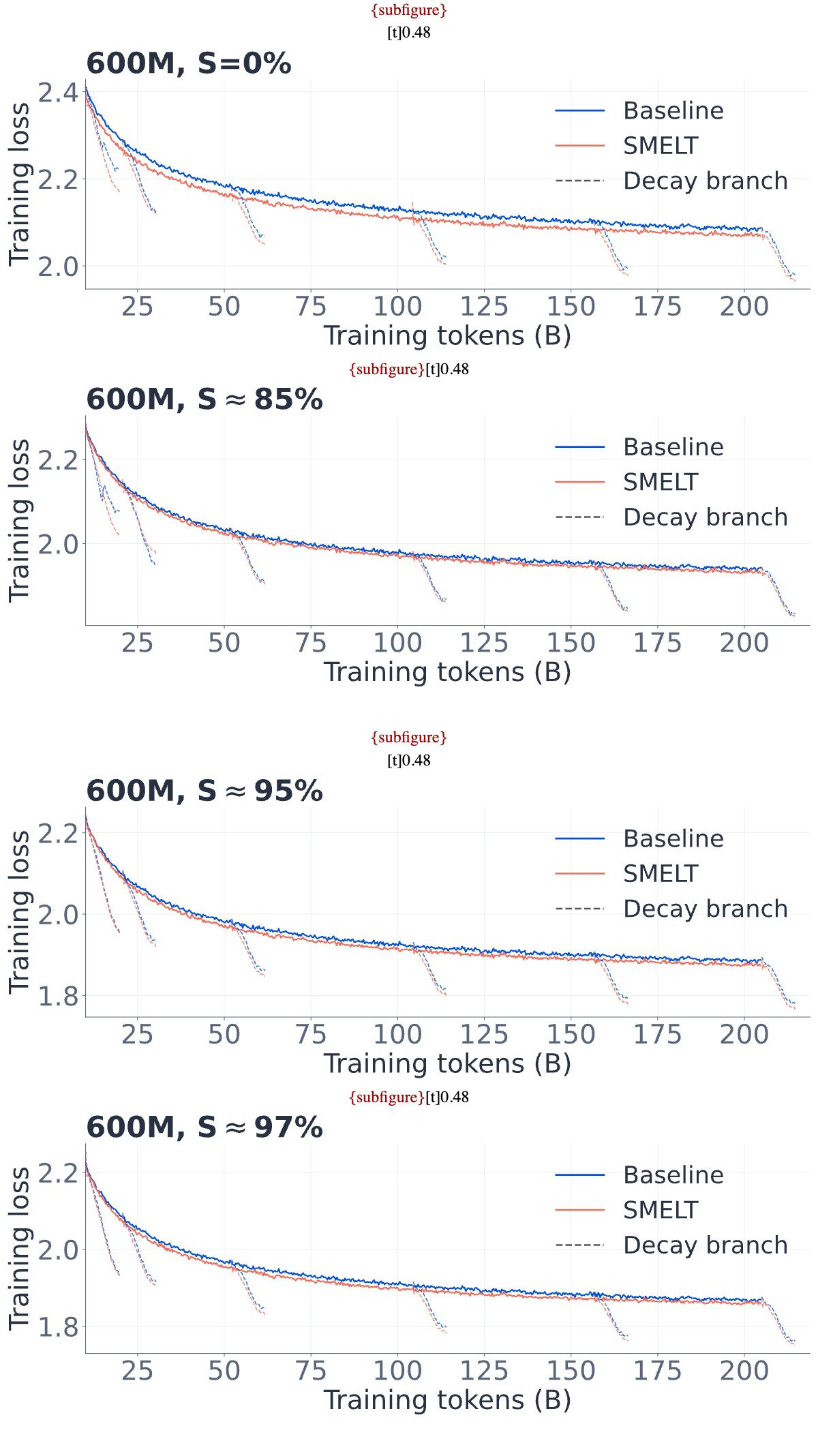 Figure 41