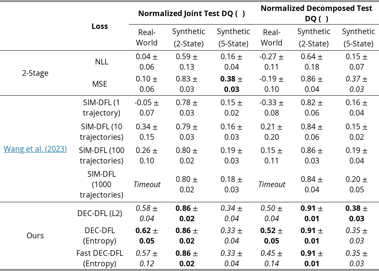 Original Table 1