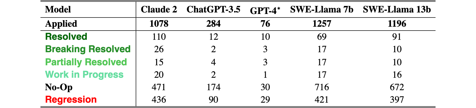 Original Table 23