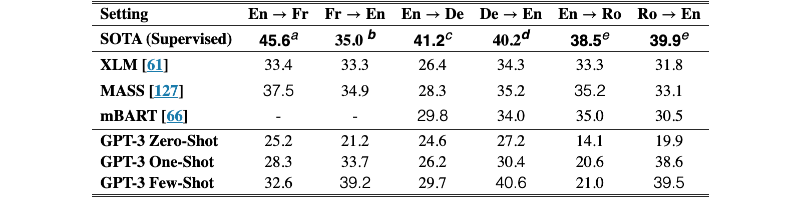 Original Table 3.4