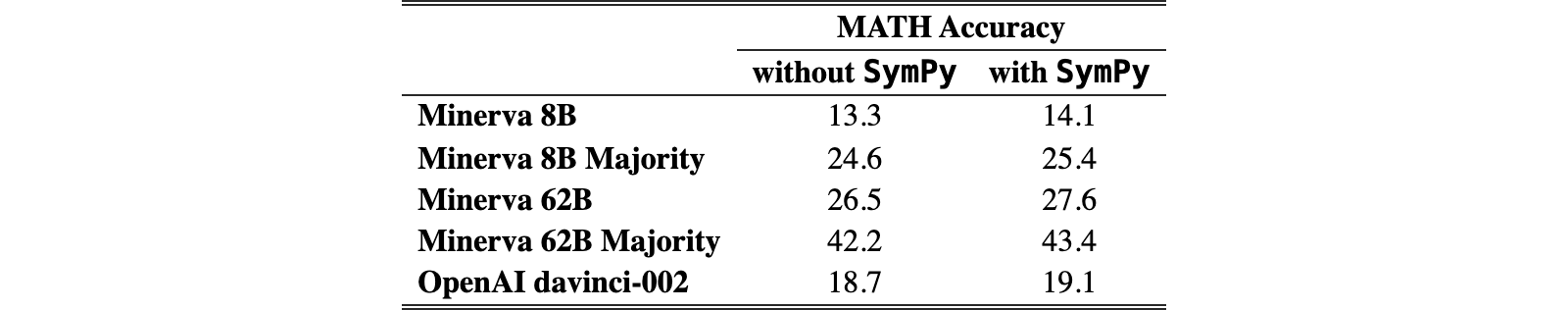 Original Table 6
